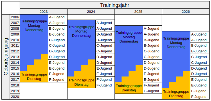 Wettkampfkonzept | © DAV Neu-Ulm